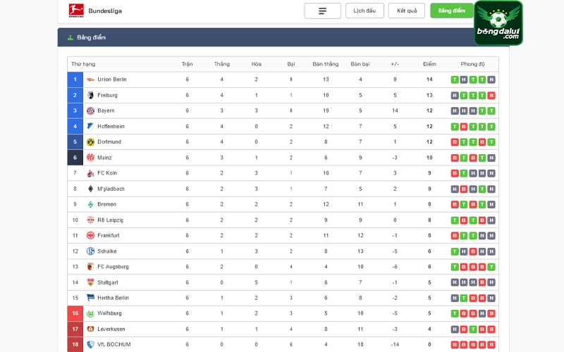 Bảng xếp hạng Bundesliga